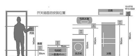 房間高度